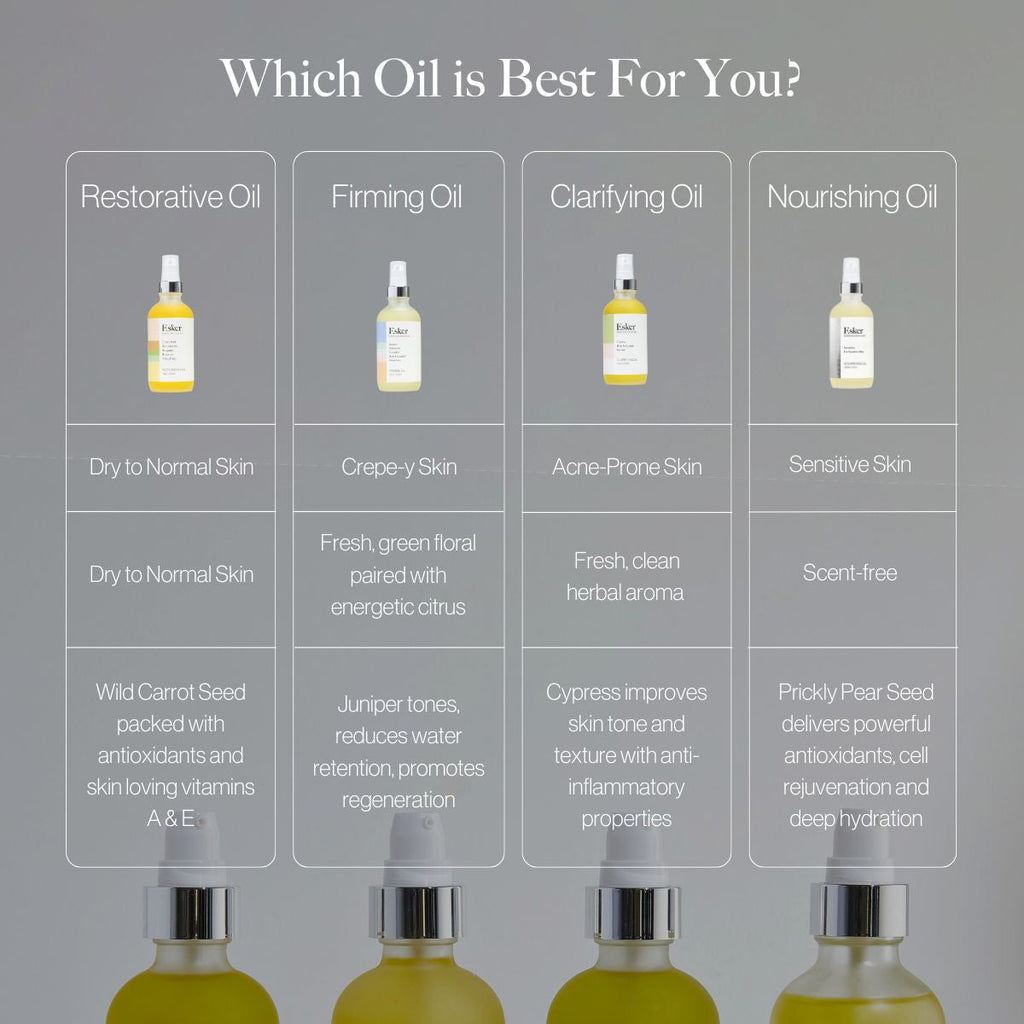 Body Plane Set - Exfoliating Tool + Body Oil Gift Set
