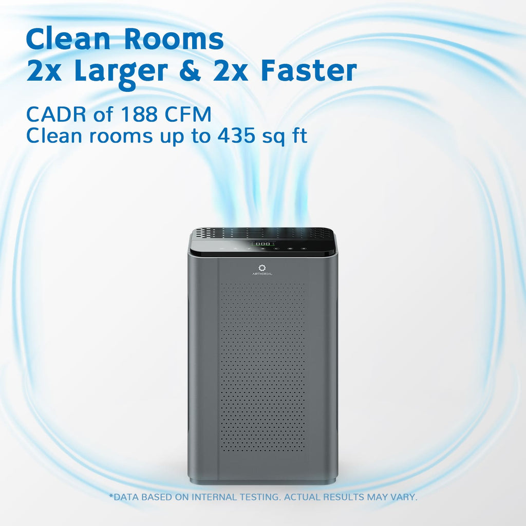 Airthereal AGH320 Smart WiFi Air Purifier - True HEPA H13 Filter
