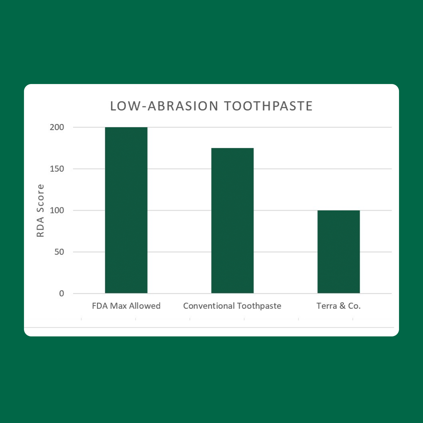 Gentle Green Sensitive Toothpaste with Hydroxyapatite and B12 Fluoride Free