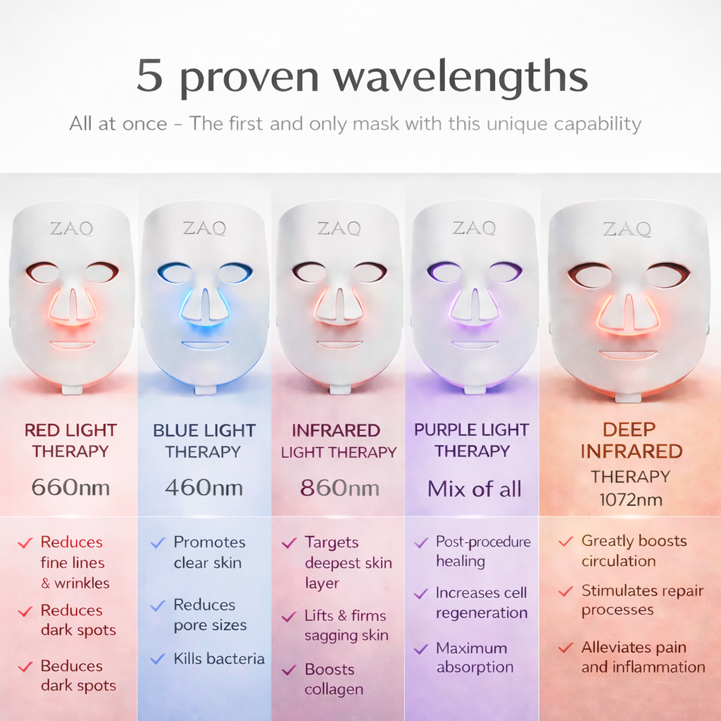 LED Face Mask | Red & Blue Light Skin Care Device