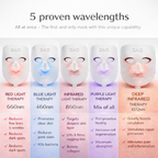 LED Face Mask | Red & Blue Light Skin Care Device