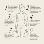 Lymphatic Drainage Dots - Wearable Body Care Patches