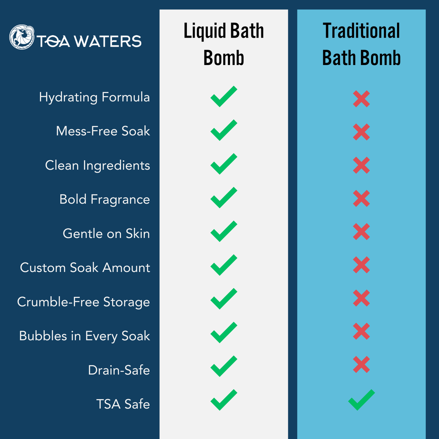 Liquid Bath Bomb Gift Set - 5 Organic Vegan Bath Soaks