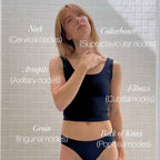 Lymphatic Drainage Dots - Wearable Body Care Patches