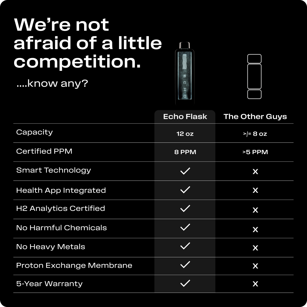ECHO Flask Hydrogen Water Bottle - 8 PPM Molecular Hydrogen Generator