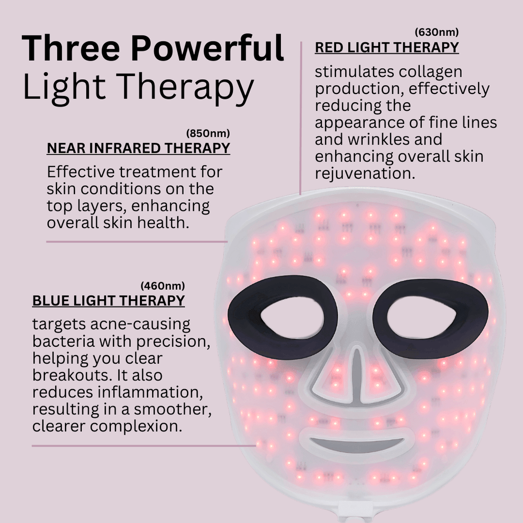 LED Face Mask | Red & Blue Light Skin Care Device
