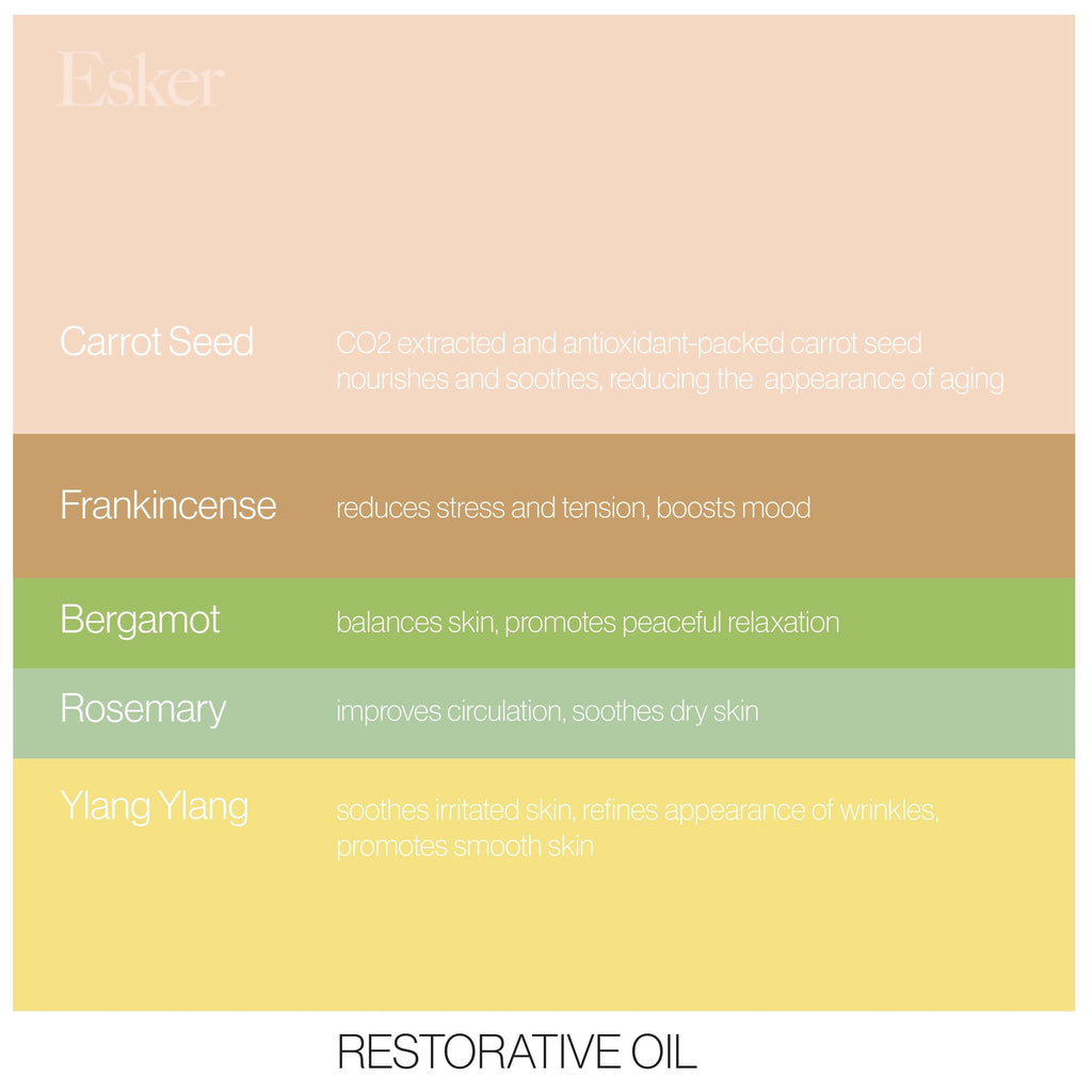 Restorative Body Oil - Fast-Absorbing Hydration
